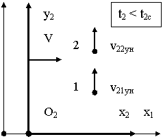 Подпись: 2