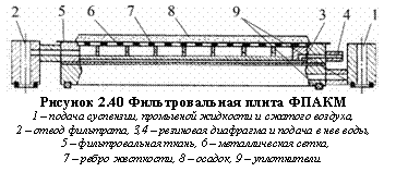 Подпись: