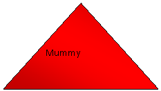 �������������� �����������: Mummy