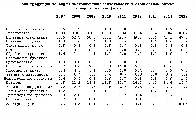 Подпись: