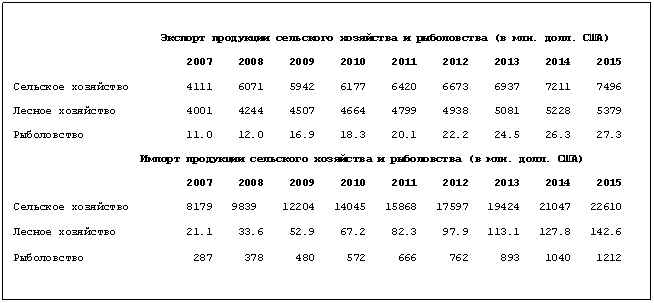 Подпись: