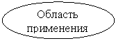 Овал: Область
применения