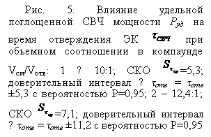 �������: