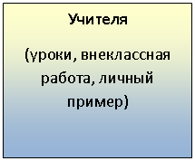 �������: