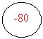 ����: -80