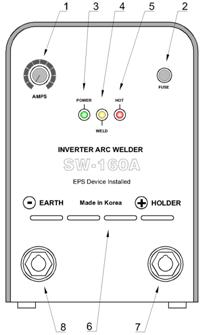 SpeedWeld-Model
