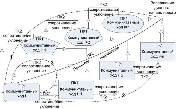 ������ ������ 