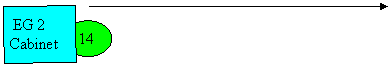 �������: EG 2

Cabinet

