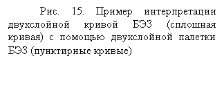 Подпись: