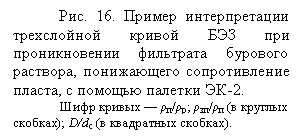 Подпись: