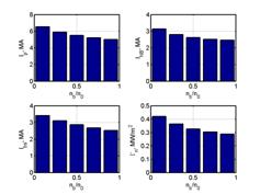 MATLAB Handle Graphics