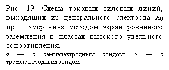 �������: