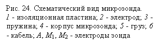 Подпись: