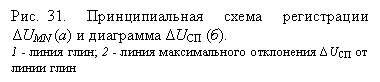 Подпись: