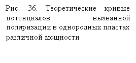 Подпись: