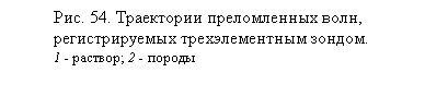�������: