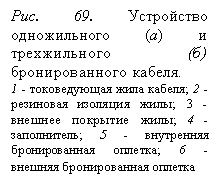�������: