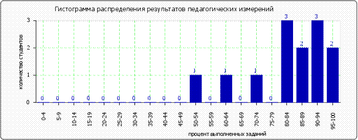 http://*****/images/cache/ratings/178/histogram_total_60d4d122b4f6876c6087231c1b2fc91a.png