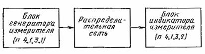 ***** - госты