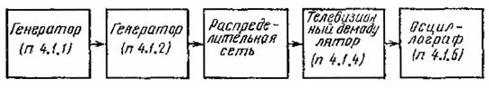 ***** - госты