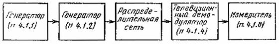***** - госты