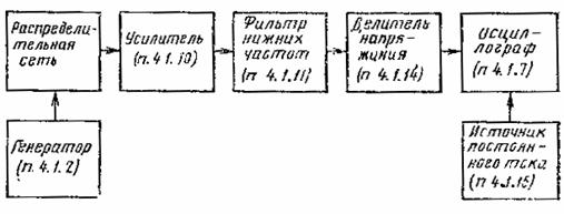 ***** - госты