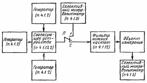 ***** - госты