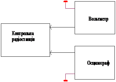 Х1"КОНТРОЛЬ"