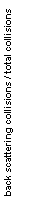 �������: back scattering collisions / total collisions