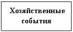 �������: ������������� �������