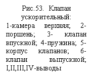 �������: