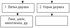 Подпись: Лаки, шелк, кинопленка, др.