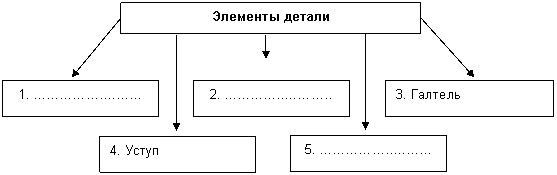 Подпись: Элементы детали