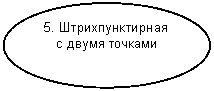Овал: 5. Штрихпунктирная с двумя точками
