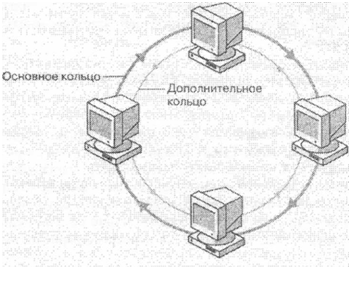 Подпись: