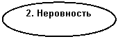 ����: 2. ����������