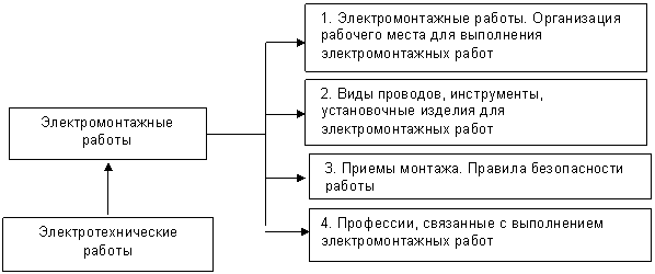 �������: ���������������� ������
