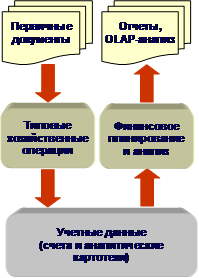 РТ_Структура_2.emf