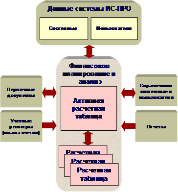 РТ_структура.emf
