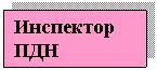 �������: ��������� ���