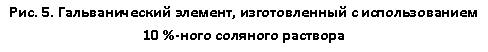 Подпись: