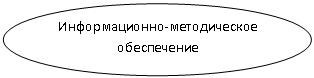 ����: �������������-������������ �����������