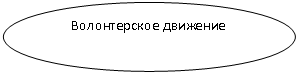 ����: ������������ ��������
