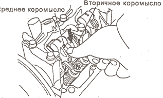 среднее и вторичное коромысло