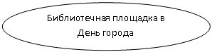 ����: ������������ �������� � ���� ������



