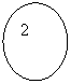 ����: 2
