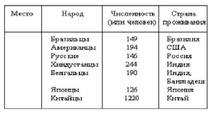 Изображение:12tabliza.JPG