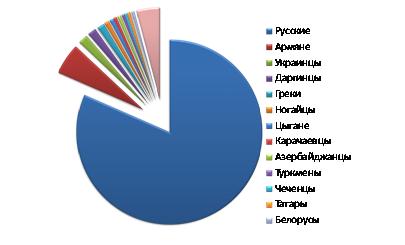 Изображение:Diagram.JPG