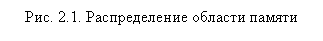 Подпись: