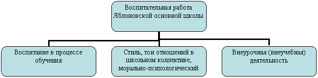 ��������������� ���������